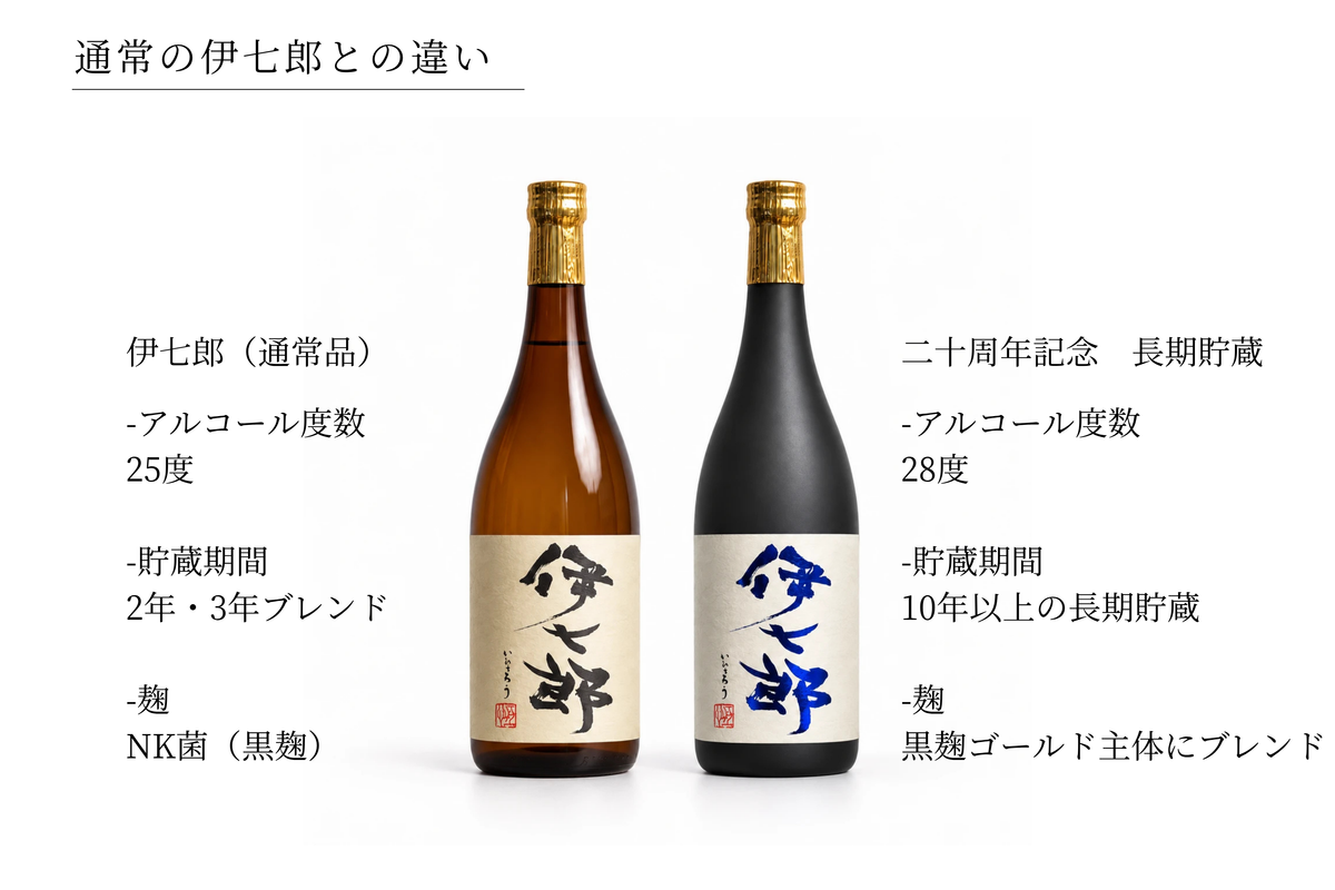【二十周年記念】伊七郎　長期貯蔵　720ml 芋焼酎（四合瓶・本格焼酎・鹿児島）